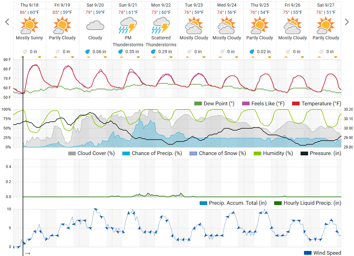 WU forecast as of 9-18.png